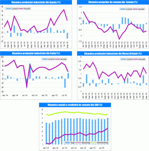 MACRO NEWSLETTER 10 noiembrie 2015