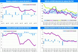 MACRO NEWSLETTER 18 noiembrie 2015