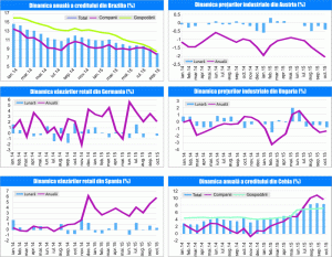 MACRO NEWSLETTER 4 Decembrie 2015