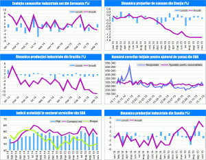 MACRO NEWSLETTER 9 Decembrie 2015