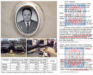 Uciderea Grupului Trosca la ordinele agenţilor KGB şi GRU din sediul MApN