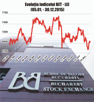 Brokerii: BVB, performanţă slabă, pe fondul lichidităţii reduse şi a lipsei listărilor