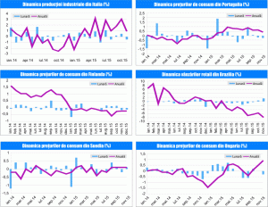MACRO NEWSLETTER 20 Ianuarie 2016
