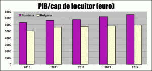 În drumul către Vest, Iranul ocoleşte România