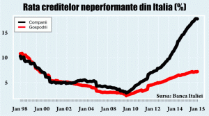 Comisia Europeană a aprobat un bail-out mascat al băncilor din Italia