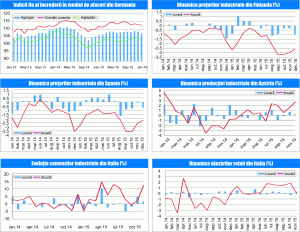 MACRO NEWSLETTER 28 Ianuarie 2016