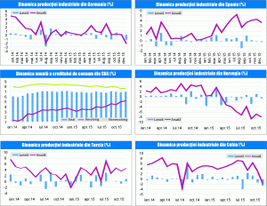 MACRO NEWSLETTER 10 februarie 2016
