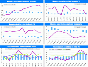 MACRO NEWSLETTER 1 Martie 2016 