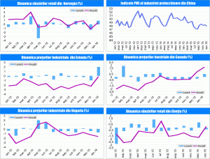 MACRO NEWSLETTER 02 Martie 2016