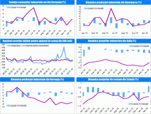 MACRO NEWSLETTER 8 Martie 2016