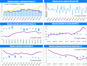 MACRO NEWSLETTER 18 martie 2016