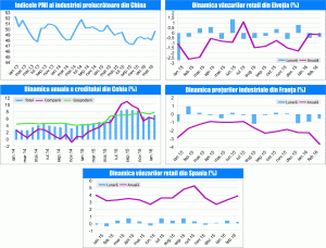 MACRO NEWSLETTER 5 Aprilie 2016