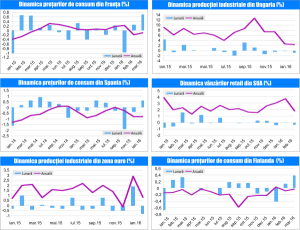 MACRO NEWSLETTER 15 aprilie 2016