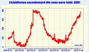 Banks are the main source of systemic risk in Europe