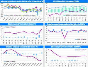 MACRO NEWSLETTER 27 Aprilie 2016