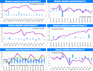 MACRO NEWSLETTER 29 aprilie 2016