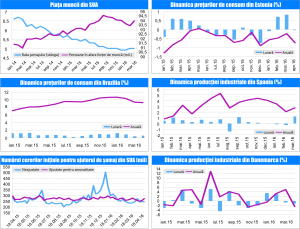 MACRO NEWSLETTER 9 mai 2016