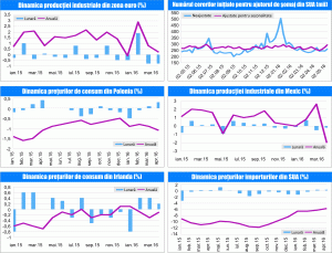 Macro Newsletter 16 Mai 2016