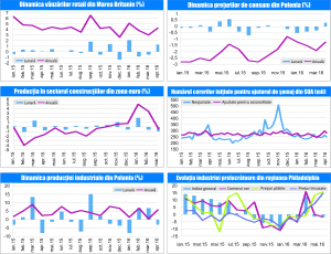 MACRO NEWSLETTER 20 Mai 2016