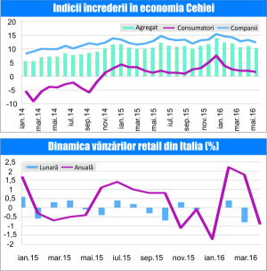 MACRO NEWSLETTER 01 iulie 2016