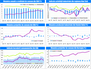 MACRO NEWSLETTER 19 iulie 2016