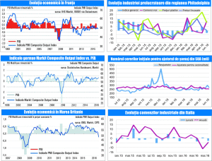 MACRO NEWSLETTER 25 Iulie 2016