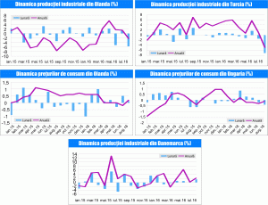 MACRO NEWSLETTER 9 septembrie 2016