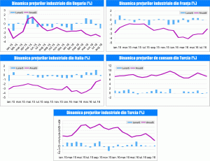 MACRO NEWSLETTER 4 octombrie 2016