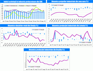 MACRO NEWSLETTER 5 octombrie 2016