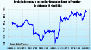 BCE a permis manipularea situaţiei financiare a Deutsche Bank