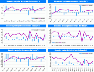 MACRO NEWSLETTER 14 octombrie 2016