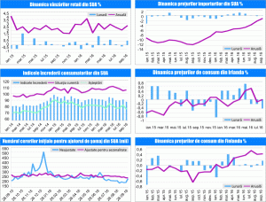 MACRO NEWSLETTER 17 octombrie 2016