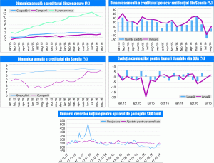 MACRO NEWSLETTER 28 Octombrie 2016