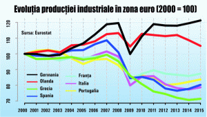 Intrarea în zona euro va însemna sfârşitul convergenţei şi pentru România?