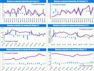 MACRO NEWSLETTER 11 Noiembrie 2016
