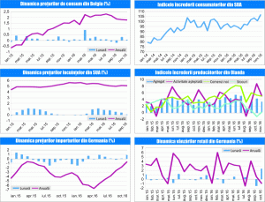 MACRO NEWSLETTER6 Decembrie 2016
