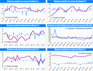 MACRO NEWSLETTER 13 Decembrie 2016