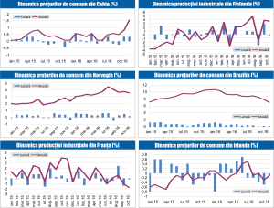 MACRO NEWSLETTER 14 Decembrie 2016