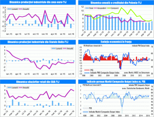 MACRO NEWSLETTER 16 Decembrie 2016