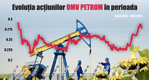 Brokerii: "Cotaţia Petrom a luat avânt, pe fondul revenirii preţului petrolului"
