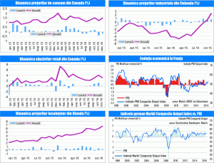 MACRO NEWSLETTER 26 Ianuarie 2017