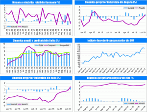MACRO NEWSLETTER 2 Februarie 2017