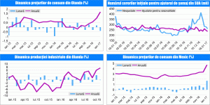 MACRO NEWSLETTER 10 Februarie 2017