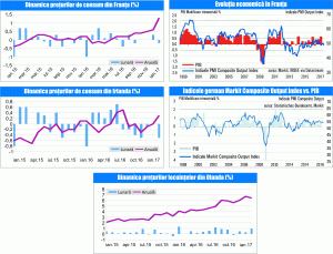 MACRO NEWSLETTER 22 Februarie 2017 
