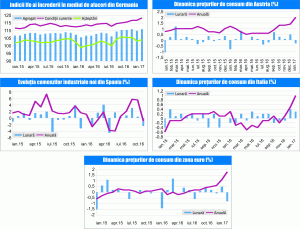 MACRO NEWSLETTER 23 Februarie 2017