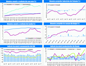 MACRO NEWSLETTER 28 Februarie 2017