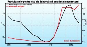 Un afront al Bundesbank la adresa BCE?