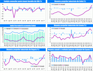 MACRO NEWSLETTER 1 Martie 2017