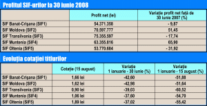 Piaţa noastră de capital? Nu vreau să mă enervez!