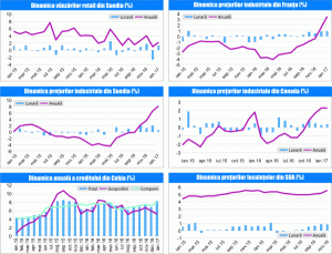 MACRO NEWSLETTER 2 Martie 2017